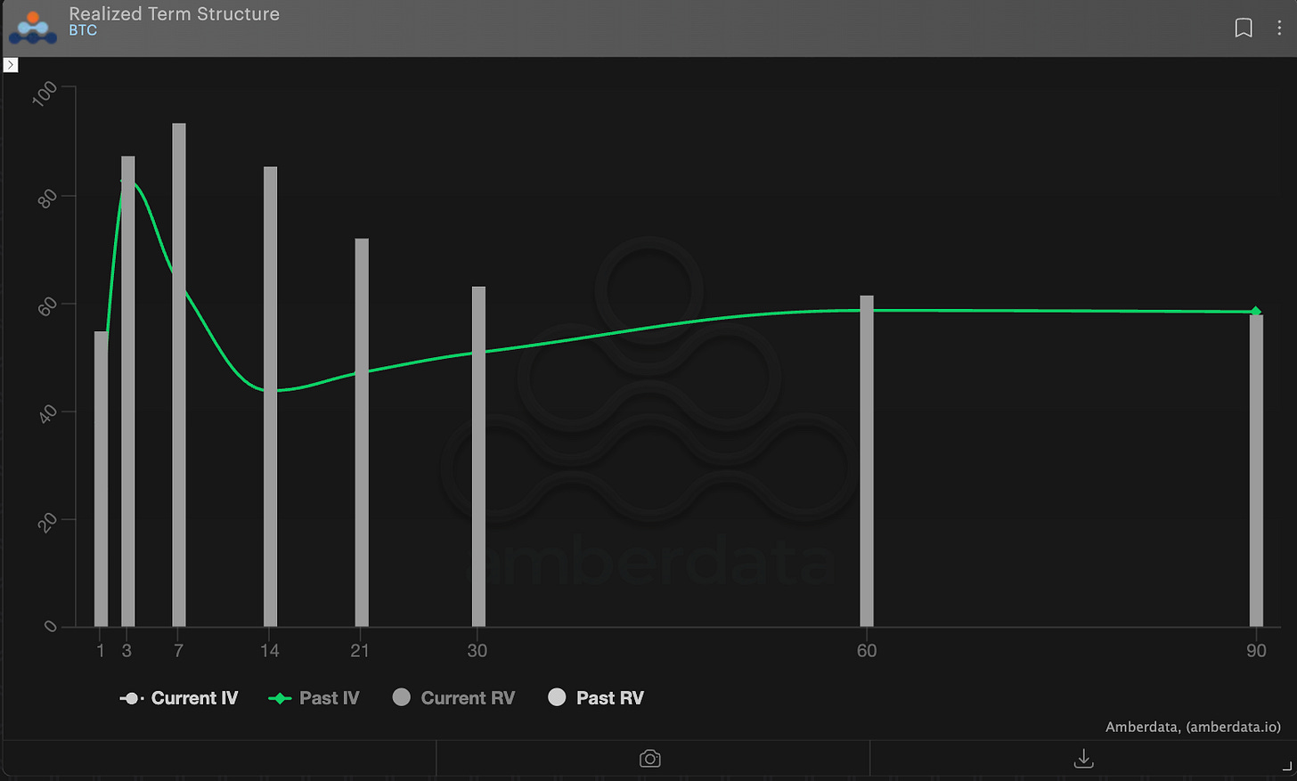 amberdata derivatives realized term structure - BTC realized VRP