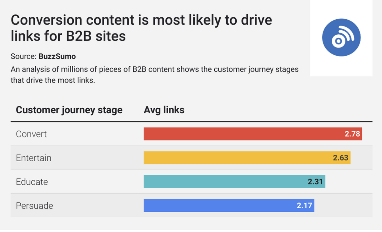 Conversion Content