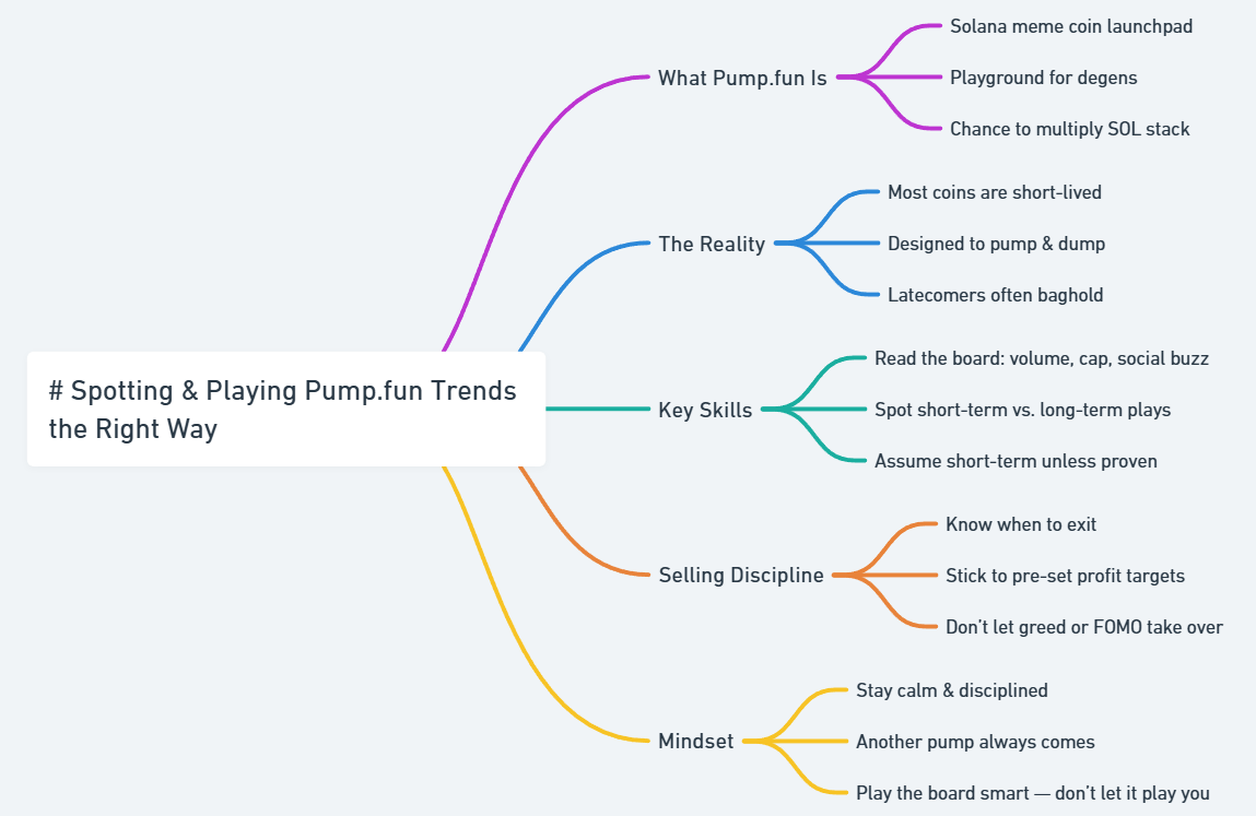 How to find out Pump.Fun Trending Coins - Ultimate Guide