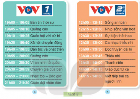 BÀI 4. SỬ DỤNG MÁY THU THANH1. TÁC DỤNG CỦA MÁY THU THANHCâu 1: Em hãy quan sát Hình 1 và cho biết Minh, Hoa, ông bà đang sử dụng máy thu thanh để làm gì?Giải nhanh:- Tranh a: Hoa đang nghe nhạc, giải trí.- Tranh b: Minh đang học tiếng Anh.- Tranh c: Ông bà đang cập nhật thông tin thời tiết.2. MỐI QUAN HỆ GIỮA ĐÀI PHÁT THANH VÀ MÁY THU THANHCâu 1: Em hãy quan sát Hình 2, tìm từ thích hợp và hoàn thiện câu dưới đây để thể hiện mối quan hệ giữa máy thu thanh và đài phát thanh?Giải nhanh:Đài phát thanh Máy thu thanh 3. MỘT SỐ CHƯƠNG TRÌNH PHÁT THANHCâu 1: Em hãy đọc thông tin trong Hình 3 và cho biết tên chương trình phát thanh phù hợp với lứa tuổi học sinh?Giải nhanh: Các chương trình phát thanh phù hợp với lứa tuổi học sinh:Sống an toànCa nhạc thiếu nhiĐọc truyện dài kìThiếu nhiThanh niênGiáo dục từ xaCâu 2: Hãy chia sẻ với bạn tên và nội dung chương trình phát thanh có trong Hình 3 mà em biết?Giải nhanh: Tên chương trình: Ca nhạc thiếu nhi.Nội dung: phát các bài hát thiếu nhi theo chủ đề, theo ngày lễ hoặc các sự kiện quan trọng 4. SỬ DỤNG MÁY THU THANH