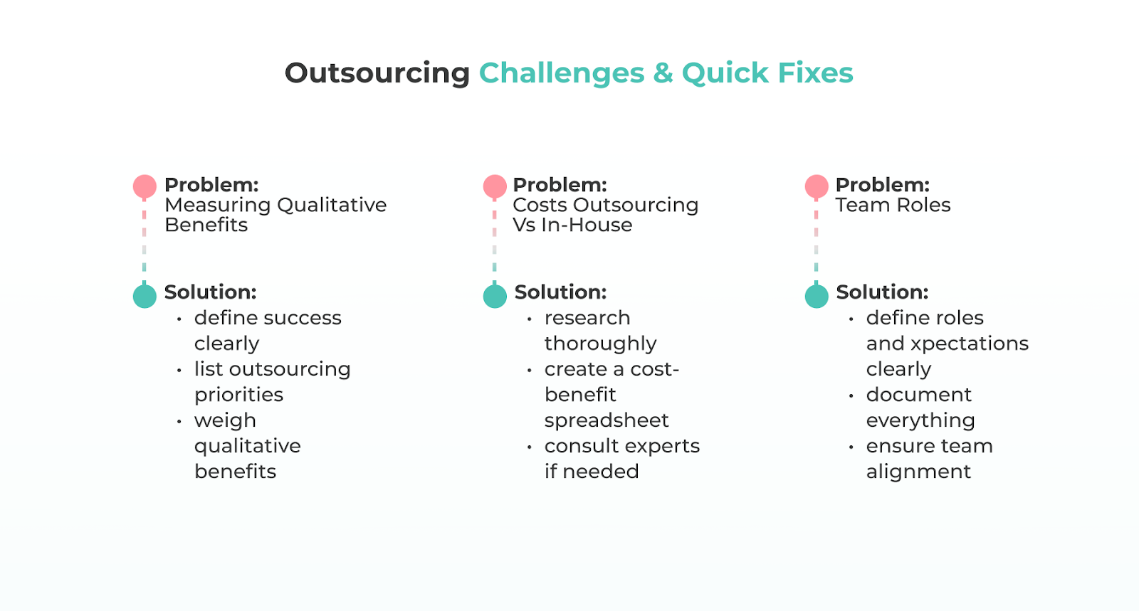 Outsourcing Challenges & Quick Fixes