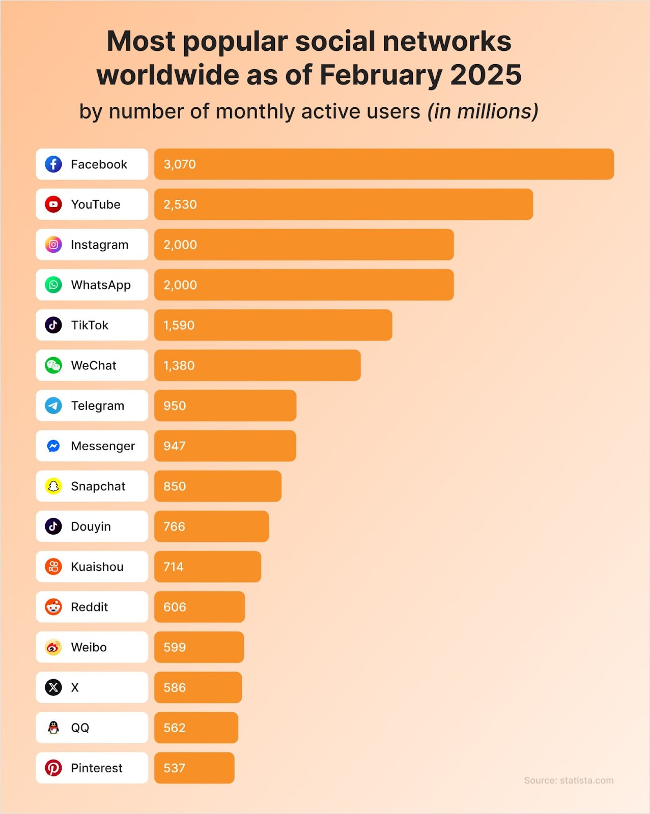 social media