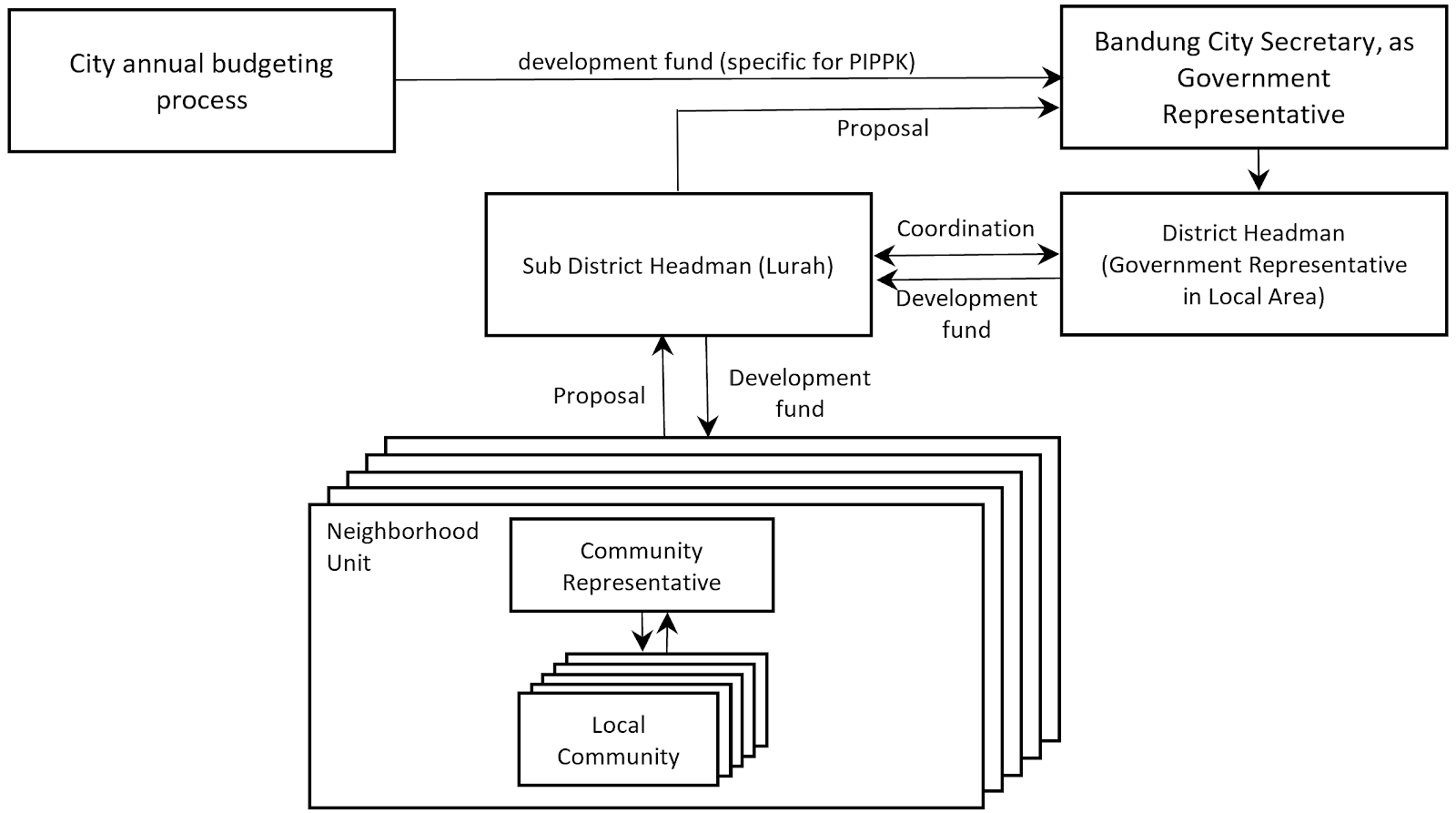 Diagram

Description automatically generated