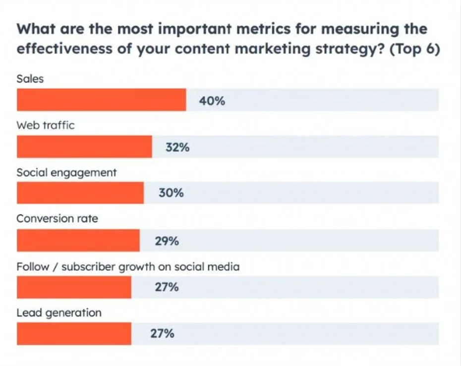 Marketing Metrics