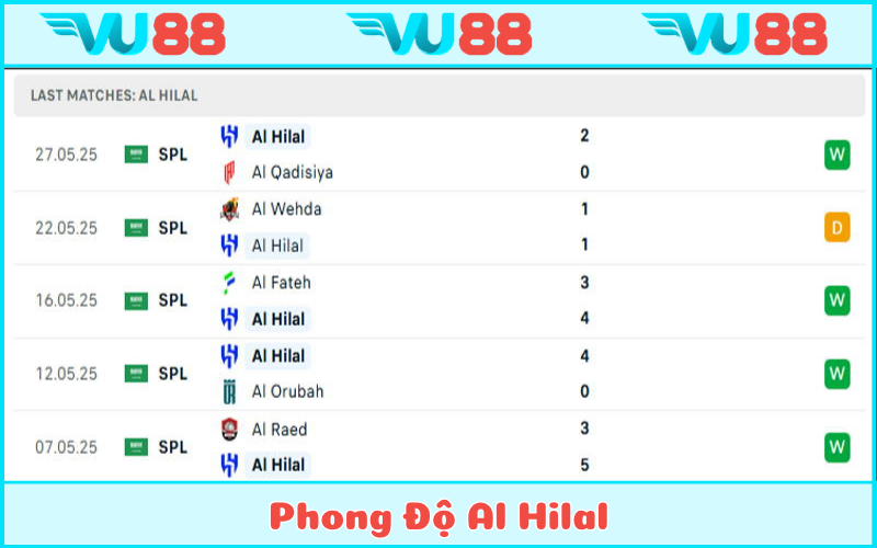 Phong độ bất bại gần đây của Al Hilal tại SPL