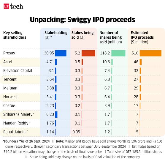 Swiggy share images.