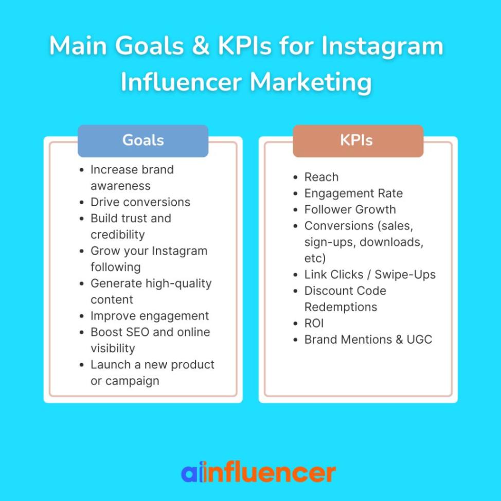 Goals and KPIs for Instagram influencer marketing