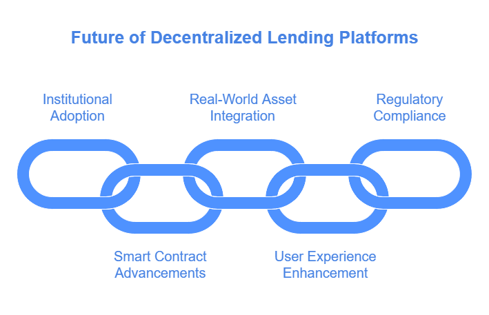 features of a decentalized lending platform