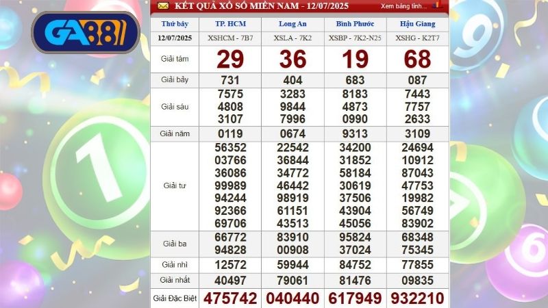 Bảng kết quả xổ số miền Nam kỳ trước, thứ 7 ngày 12/07/2025