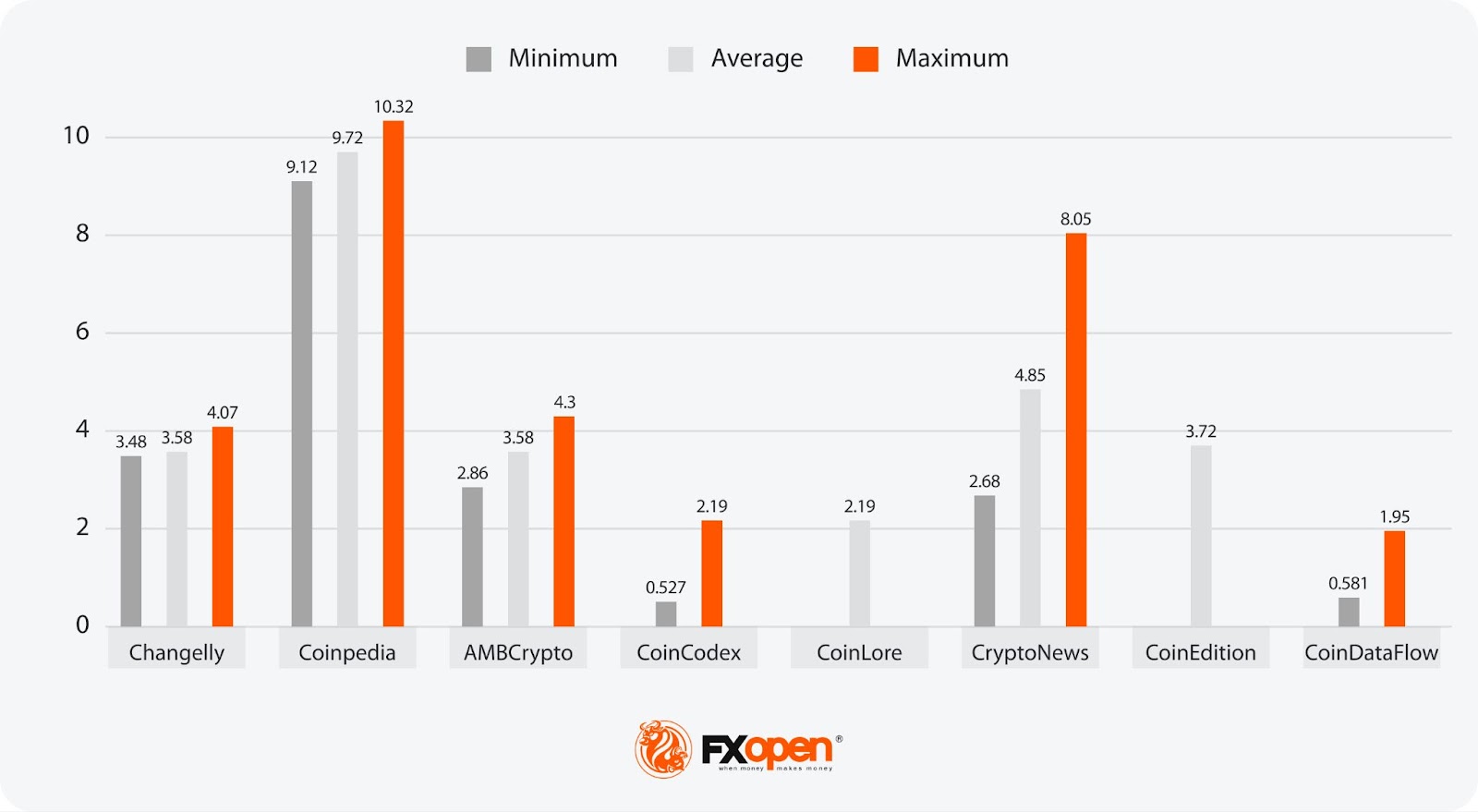 Analytical ADA Price Forecasts: What Will It Be Worth in 2024–2050?