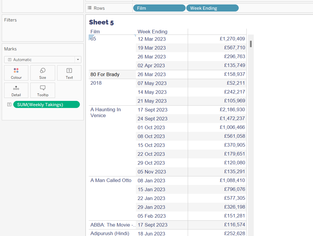 a tabular display in Tableau depicting the Film Title, the Week Ending date and the value of takings from that week