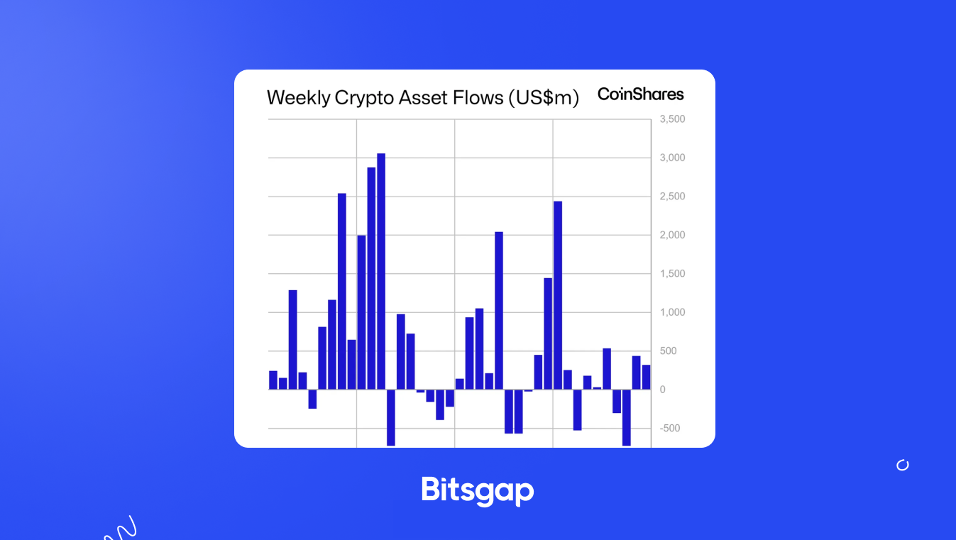 Q4 Projections: Crypto Sees $321M in Inflows—$TAO Gains Attention: News of September 23, 2024-1