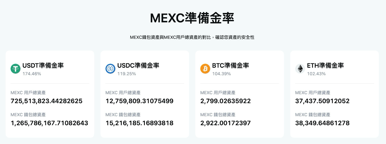 Ｍexc 抹茶交易所 準備金率