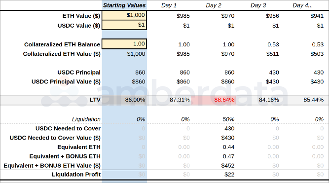 Interest payments not shown for simplicity’s sake