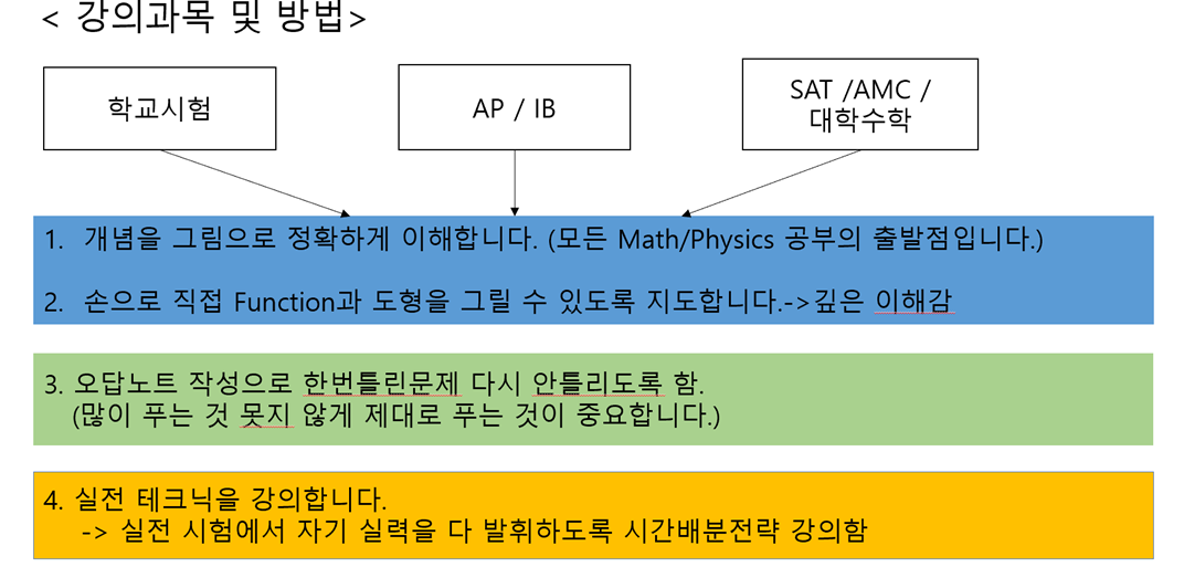 20년경력 Math, Physics 선생님의 GPA, AP, IB, SAT, ACT, 대학수학/물리 강의