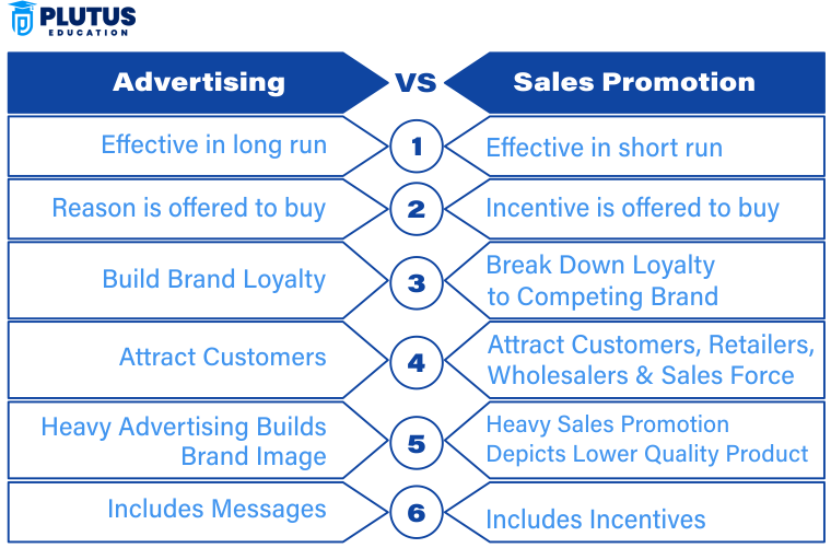 difference between advertising and sales promotion
