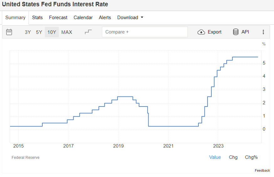 A graph showing a growing trend

Description automatically generated with medium confidence