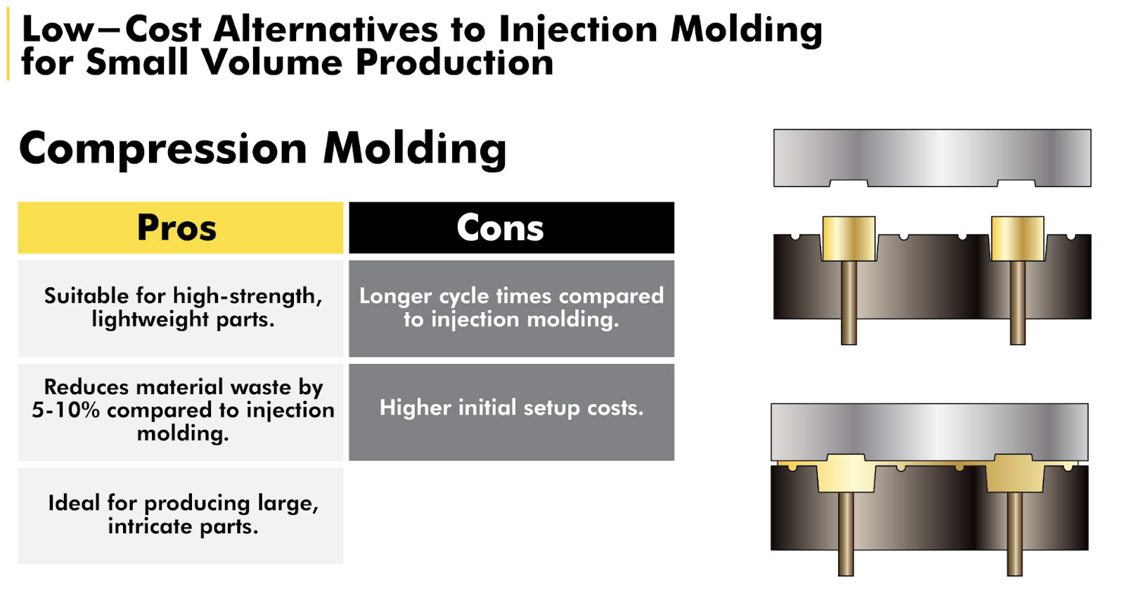 Pros and Cons of Compression Molding