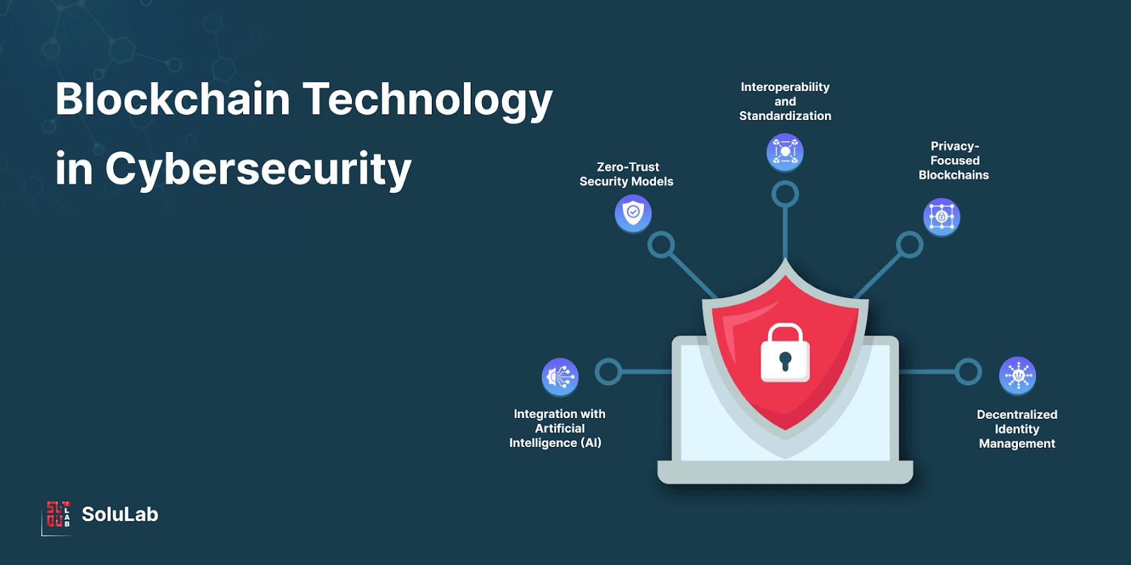 Blockchain Security Technology