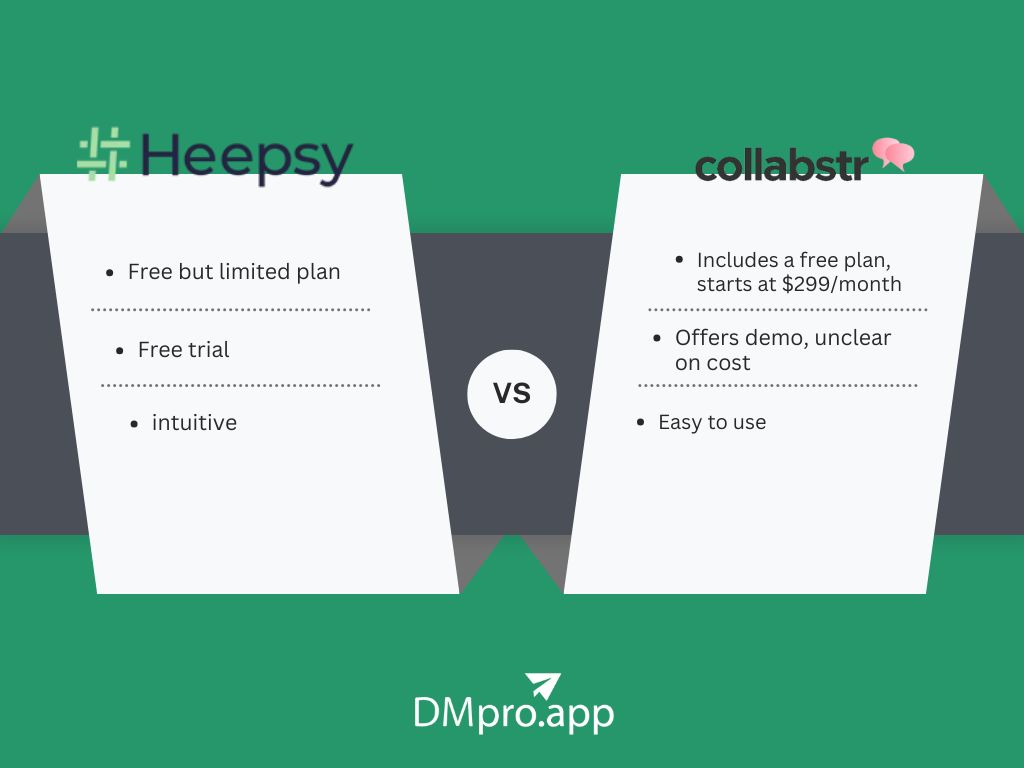 A comparison between Heepsy and Collabstr