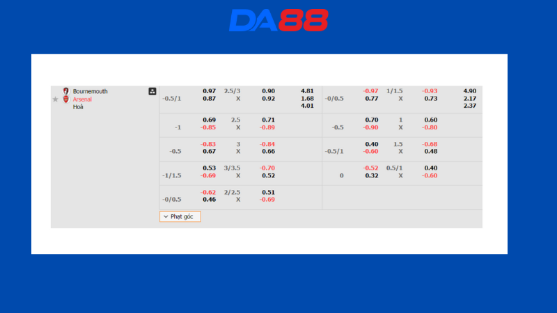Soi kèo nhà cái Bournemouth vs Arsenal