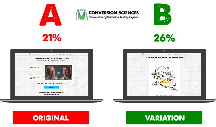 Ma sélection des meilleurs outils de Growth Hacking ! 24