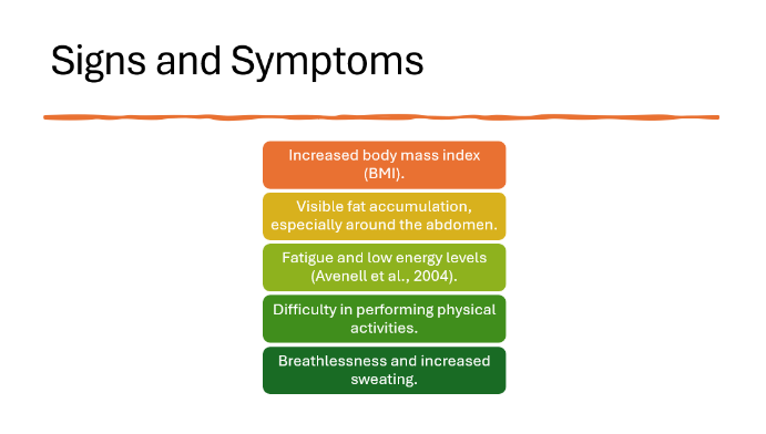 HIM-FPX 4610 Assessment Six: Health Topic Presentation