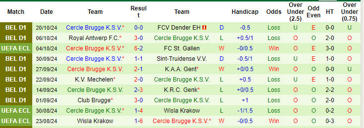 Phong độ 10 trận đấu gần nhất của Cercle Brugge