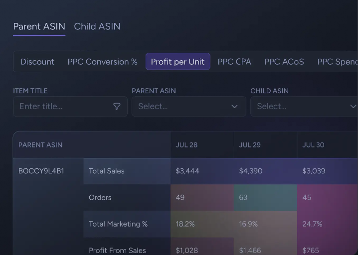 Private label FBA products analytics