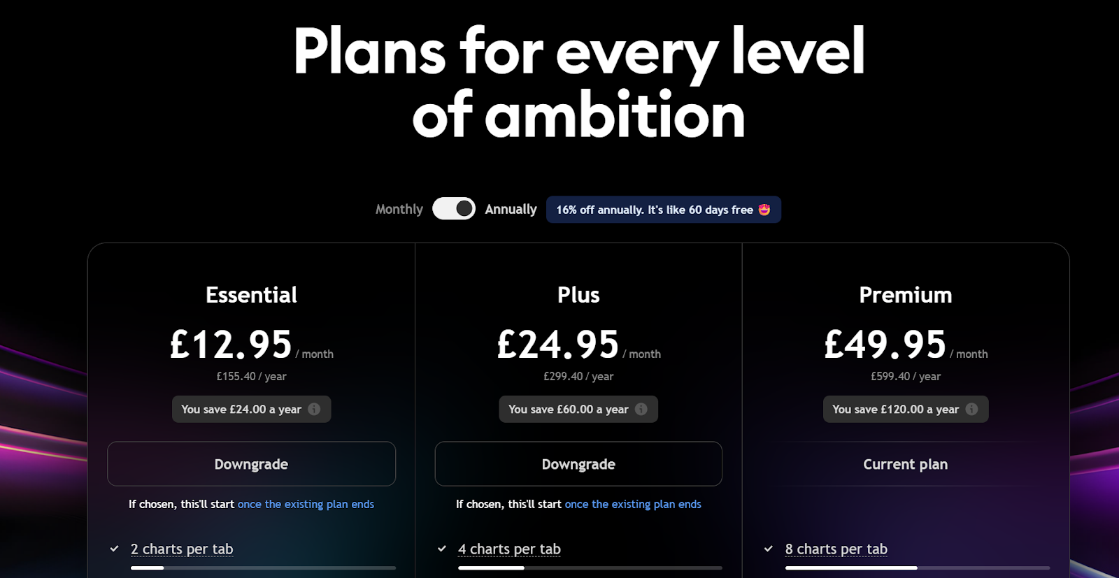 TradingView pricing plans