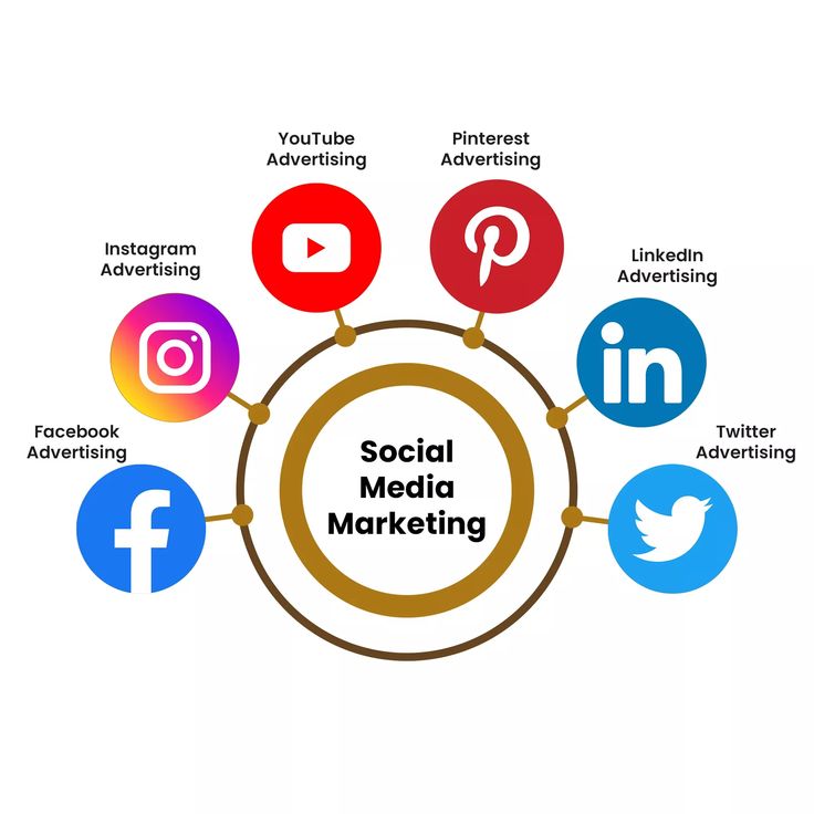 Best Social Media Ad Platforms for Small Businesses