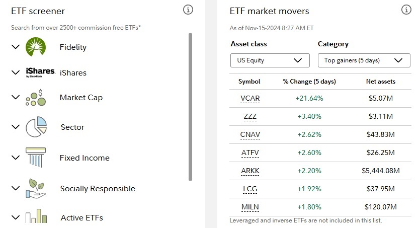 Fidelity ETF Screener