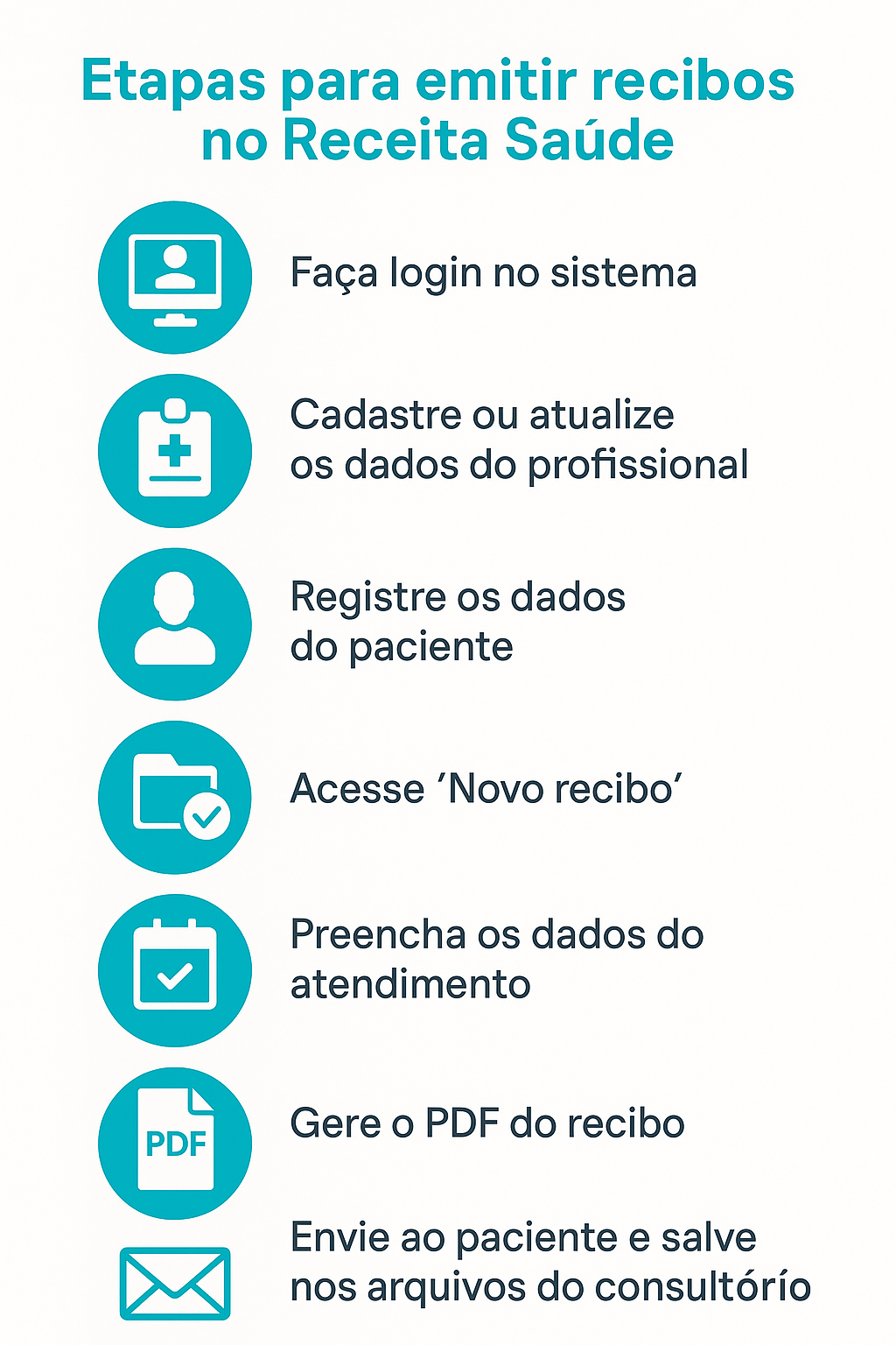 Etapas para emitir recibos no Receita Saúde