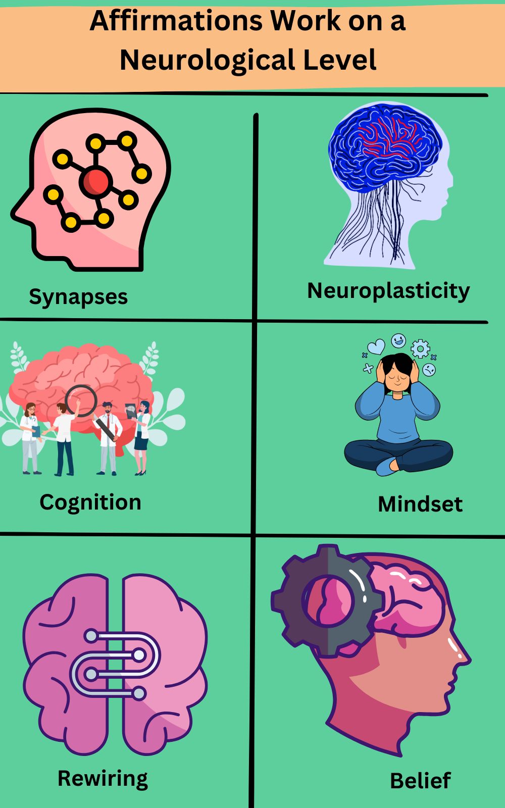 Affirmations and the brain: Synapses, neuroplasticity, cognition, mindset, rewiring, and belief.