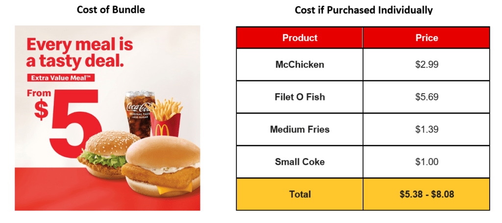 Real Bundle Product Pricing Examples