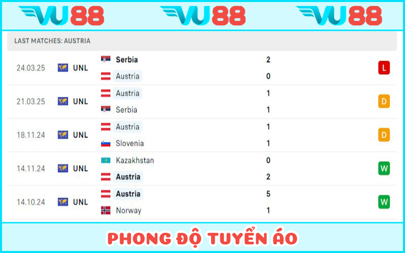 Áo chơi không quá tốt tại League B Nations League