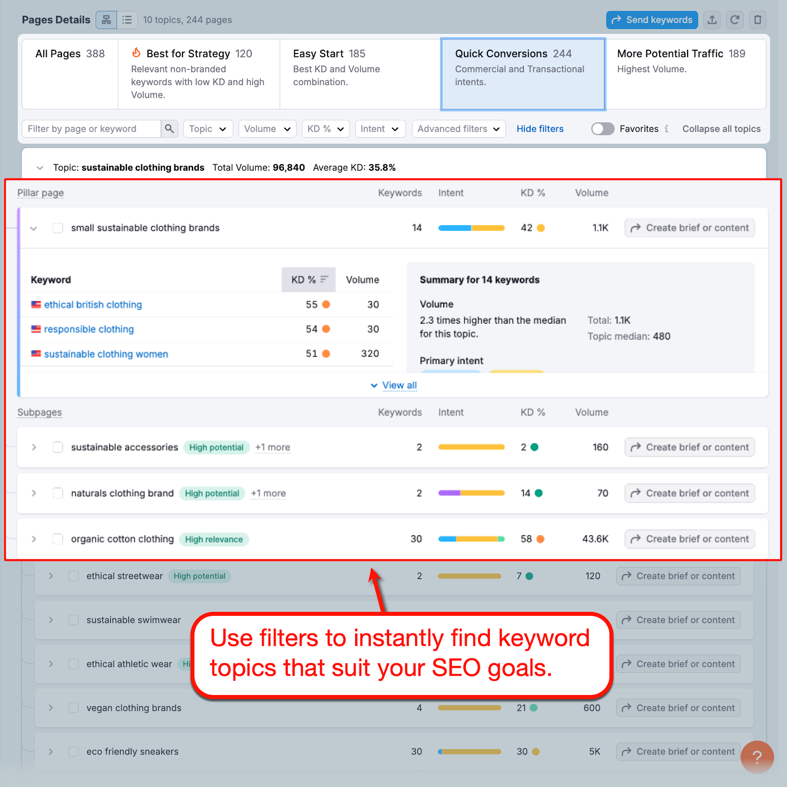 Keyword Strategy Builder Details