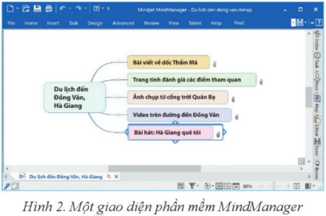 BÀI 2_SỬ DỤNG SƠ ĐỒ TƯ DUY TRÌNH BÀY THÔNG TIN TRONG TRAO ĐỔI VÀ HỢP TÁC