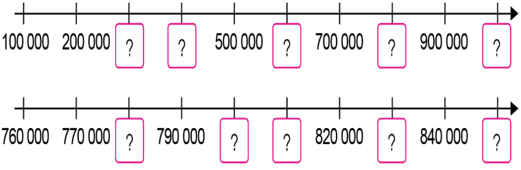 BÀI 4: CÁC SỐ TRONG PHẠM VI 1 000 000