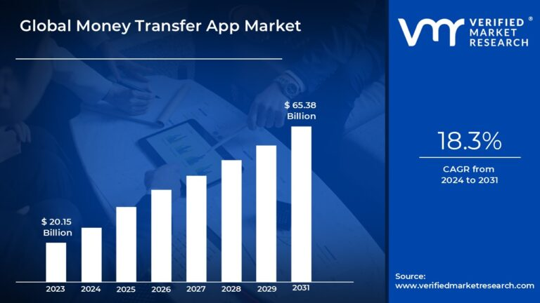 Key Market Takeaways for Remittance Apps