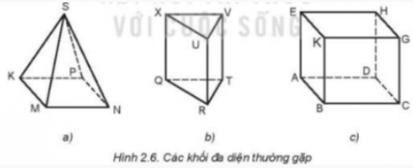 BÀI 2. HÌNH CHIẾU VUÔNG GÓC