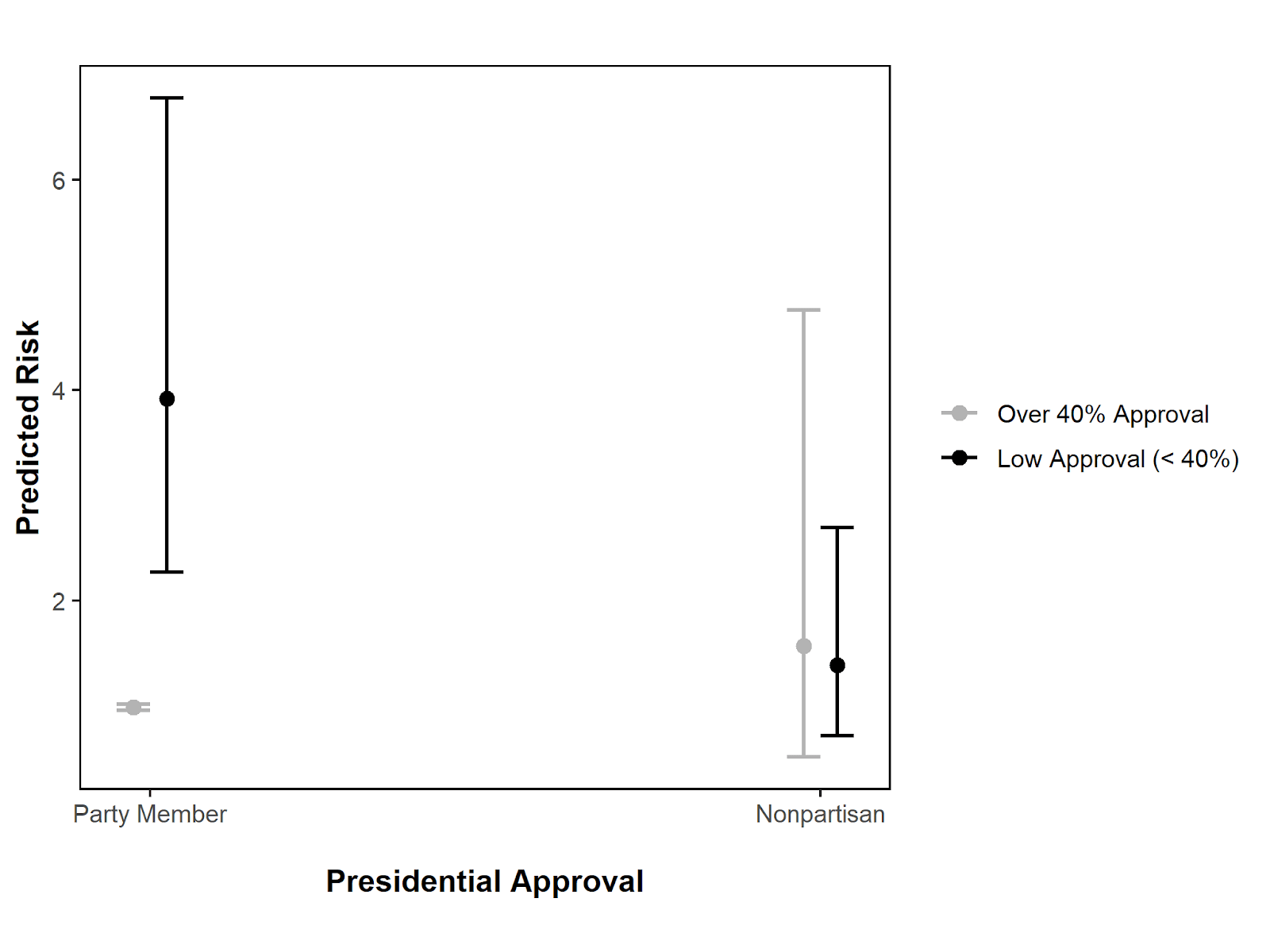 A graph of a presidential approval

Description automatically generated