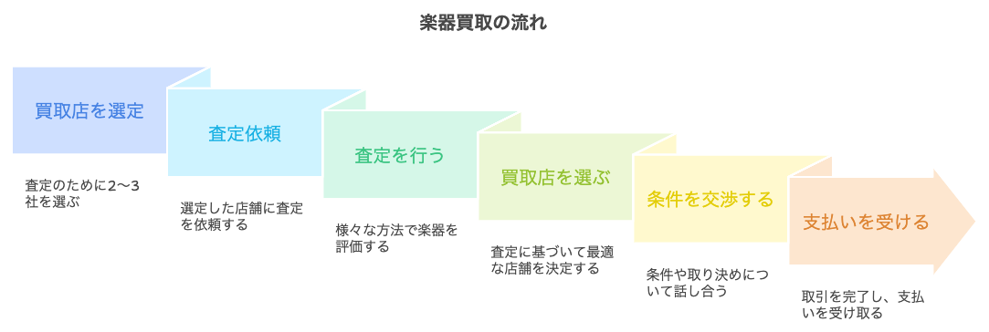 楽器買取　広島5