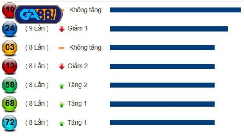 Thống kê xổ số miền Nam ngày 21/07/2025