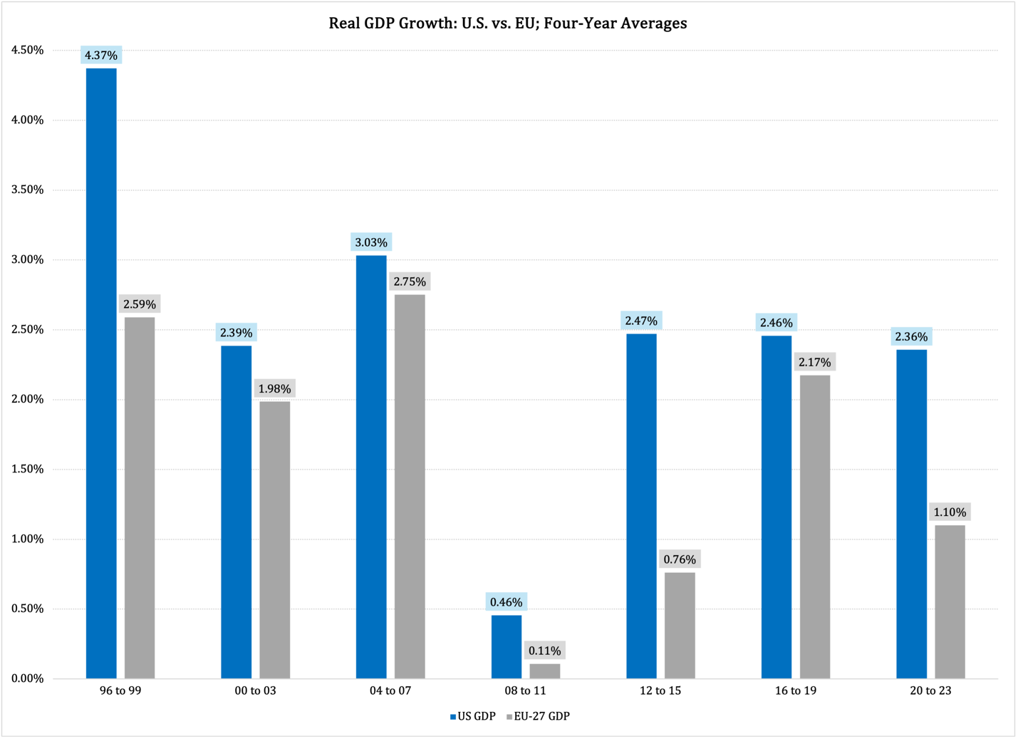 A graph of growth and average

Description automatically generated with medium confidence