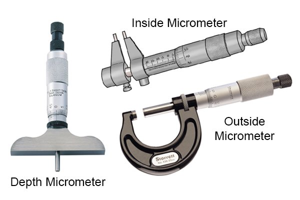 Inside and Outside Micrometer