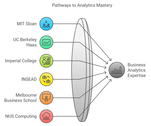 pathways-to-analytics-mastery