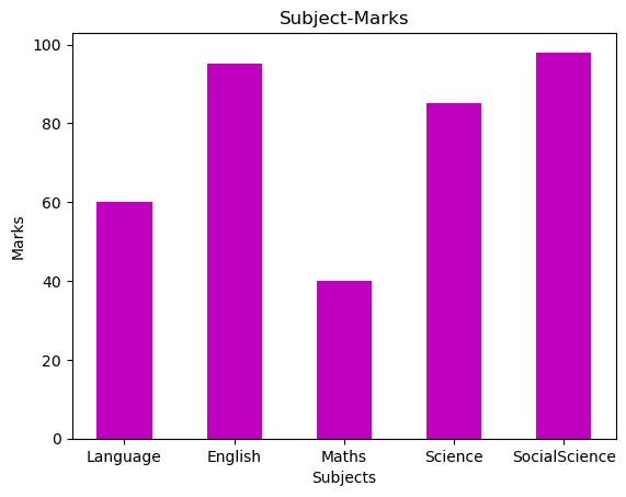 bar chart in matplotlib