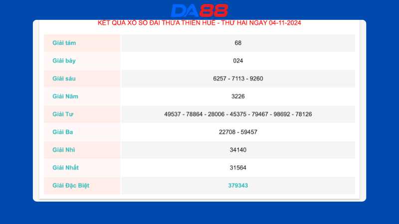Kết quả xổ số Thừa Thiên Huế ngày 04/11/2024