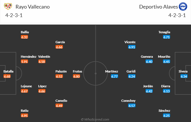 Đội hình dự kiến Vallecano vs Alaves